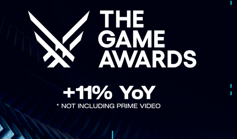 More people watched the Game Awards than the last Super Bowl More people watched the Game Awards than the last Super Bowl